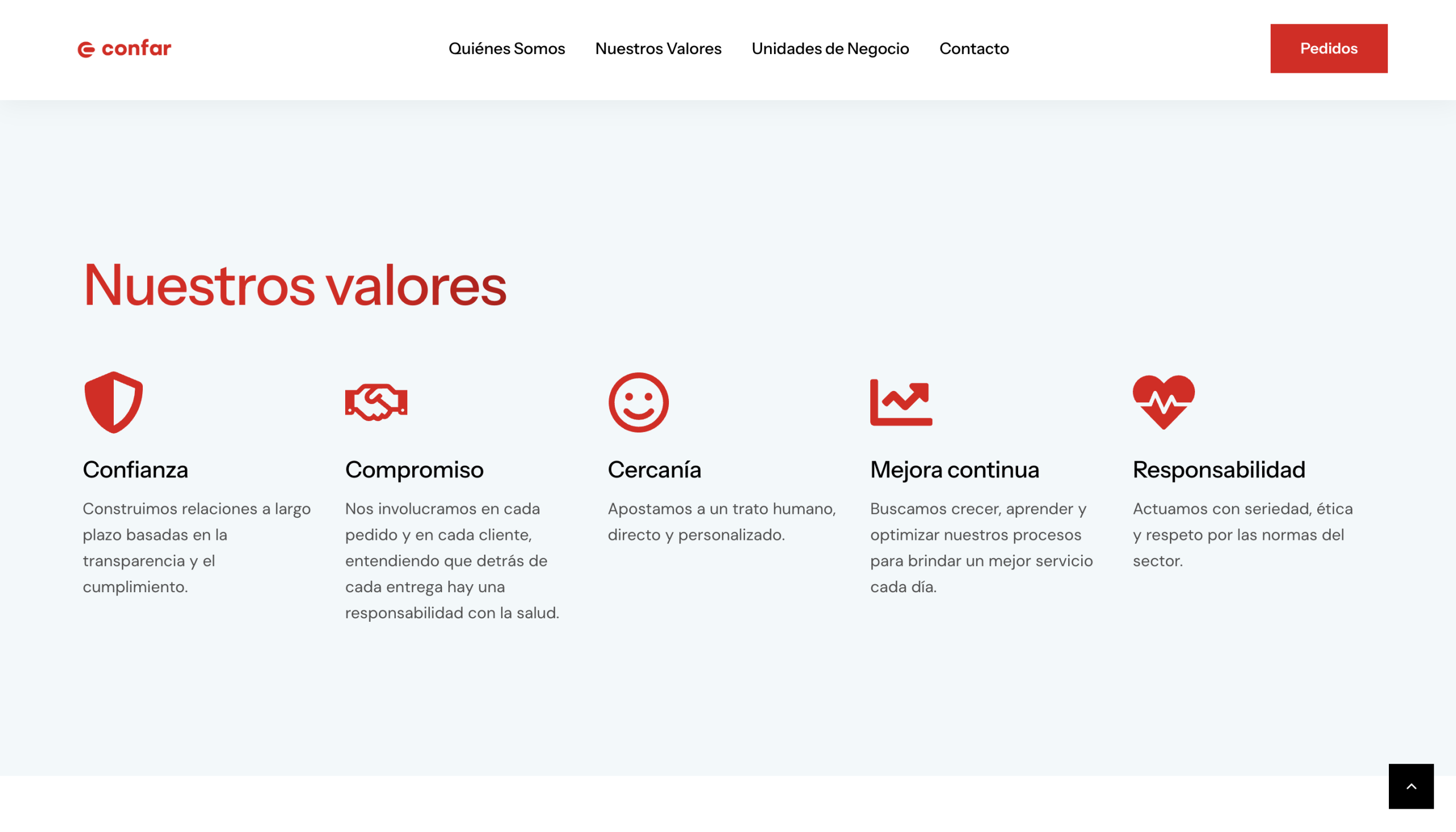 Drogueria Confar SRL